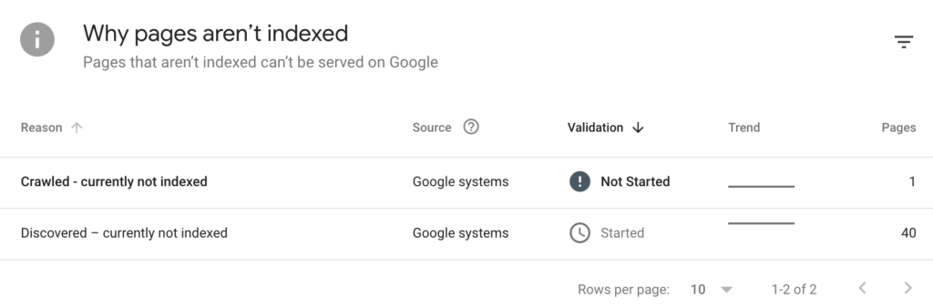 Crawled/Discovered — Currently Not Indexed” and “Discovered - Currently not indexed” issue in Google Search Console