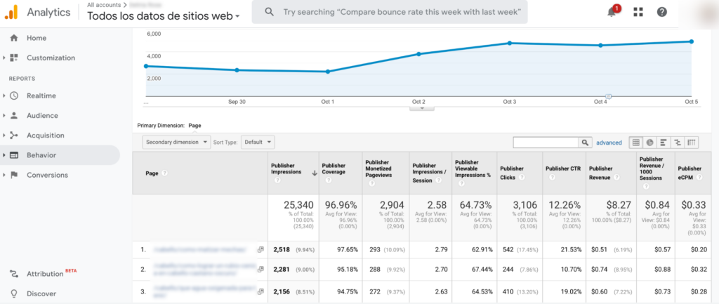 UA - Behavior - Publisher - Publisher Pages report