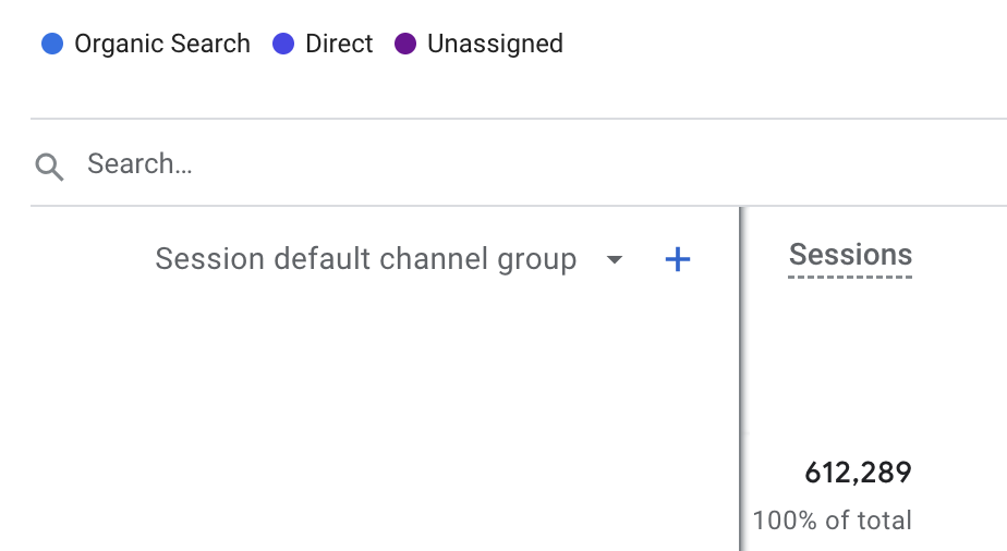 How to track Facebook traffic in Google Analytics 41 - Source : Medium Field