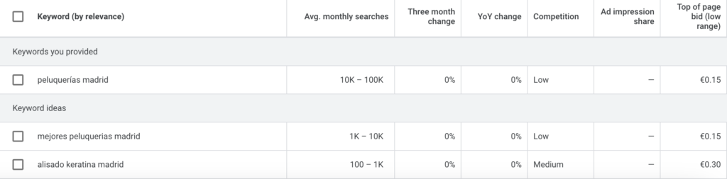 54.1. Keyword research hair salons Madrid