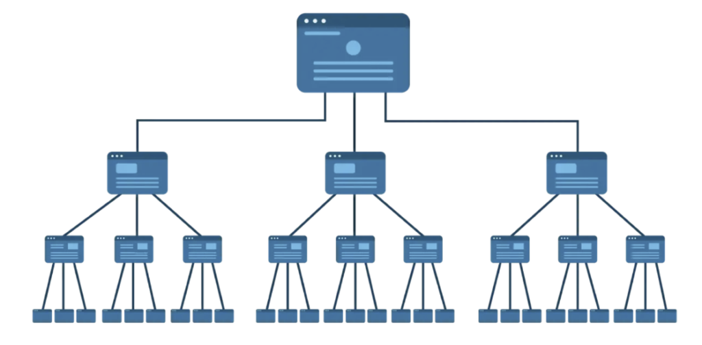 How to add internal links without plugins - content pyramid