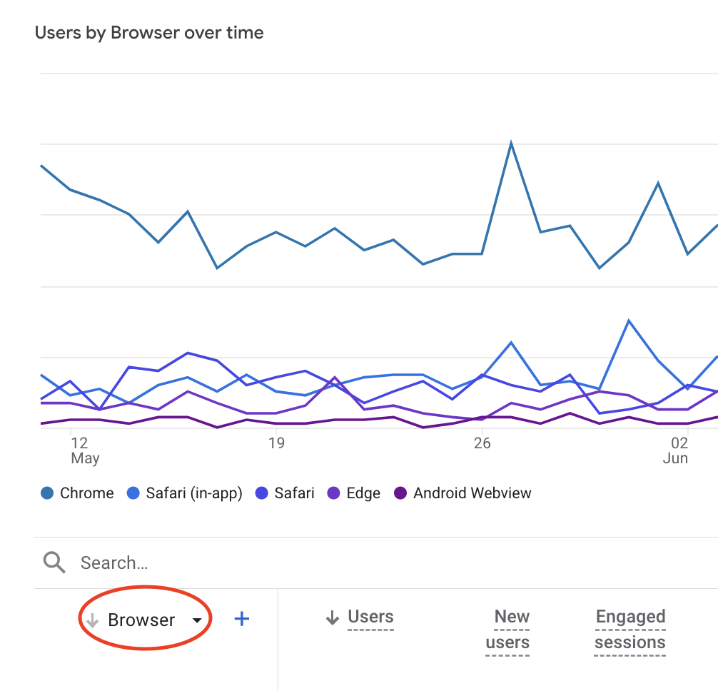 59. How to filter by mobile devices on my report on Google Analytics 4 - Tech overview 2