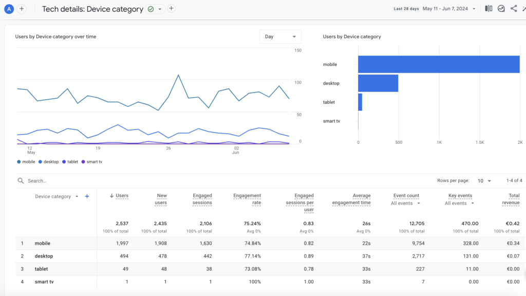 59. How to filter by mobile devices on my report on Google Analytics 4 - Tech overview 3